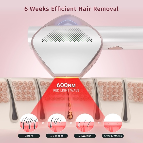 Permanent IPL Hair Removal Device, Latest Fast Flash Technology at Home Use, New - Picture 5 of 12